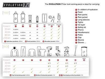 Instinct | Evolution 7L Instinct | Evolution 7L